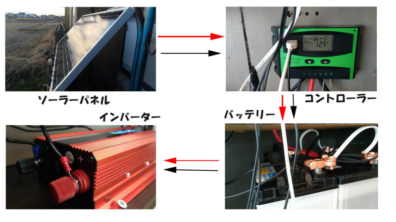 自作ソーラーシステム