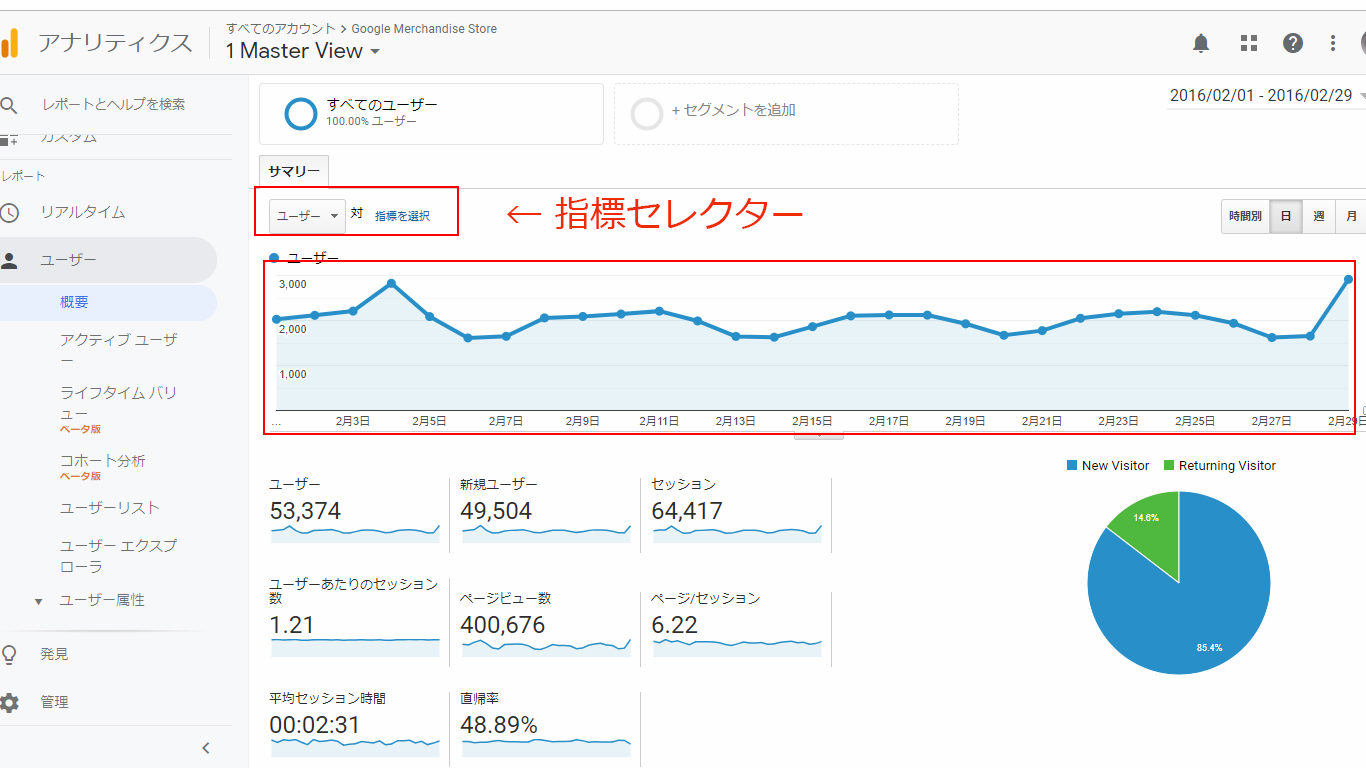 折れ線グラフと指標セレクタ