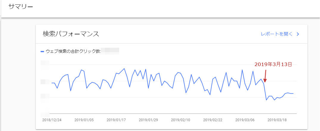 サイトA 検索パフォーマンスレポート