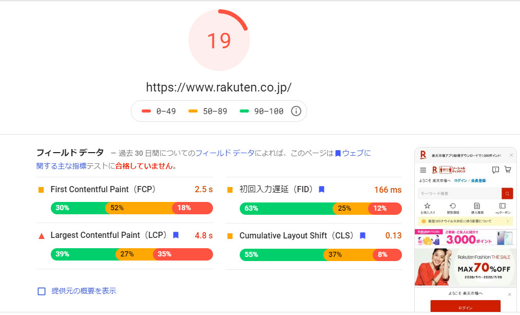 楽天市場トップページのPageSpeed Insights