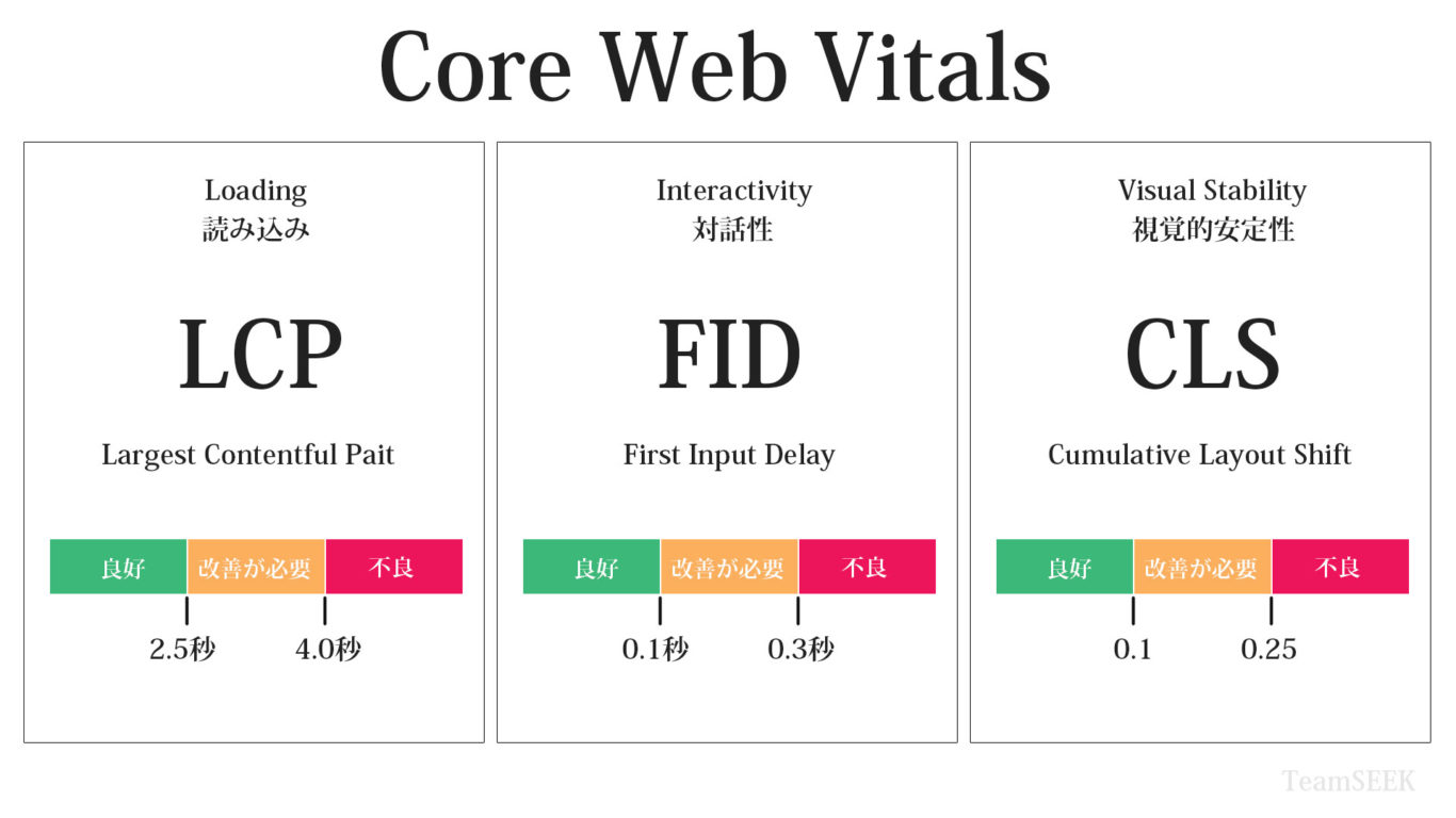 tmseek-core-web-vitals