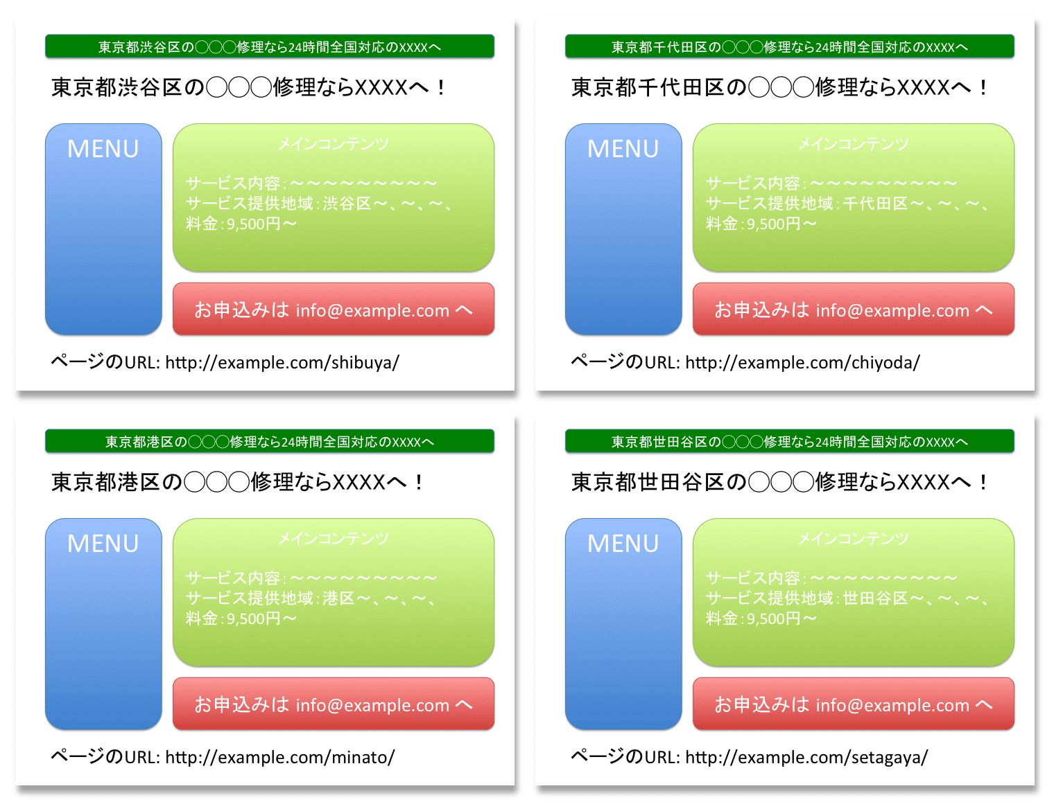 Googleのブロック対象になる重複コンテンツとは Teamseek